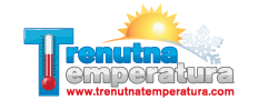 Trenutna Temperatura